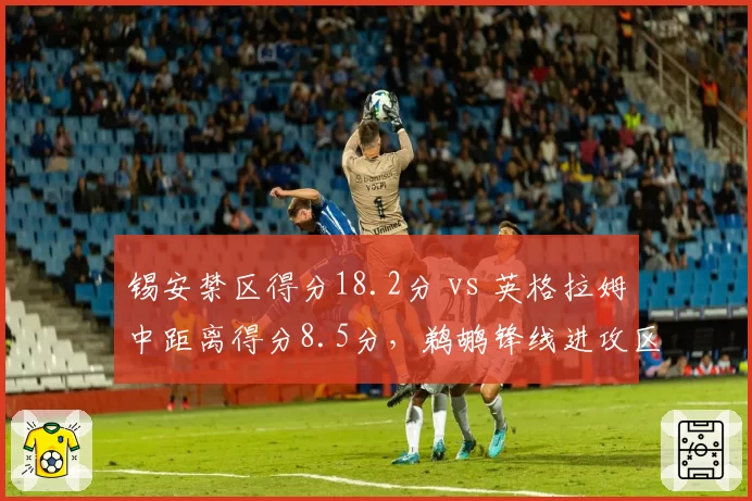锡安禁区得分18.2分 vs 英格拉姆中距离得分8.5分，鹈鹕锋线进攻区域互补性